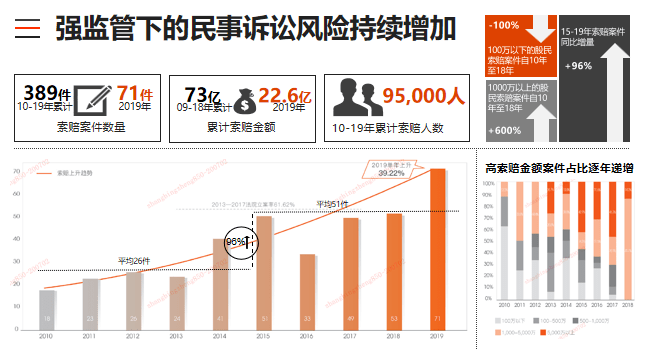中国董秘峰会丨新证券法下A股上市公司风险趋势与管理