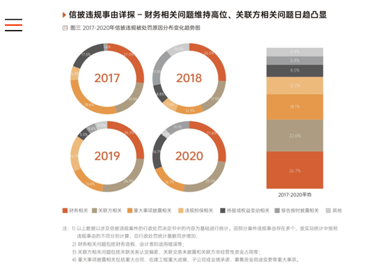 中国董秘峰会丨新证券法下A股上市公司风险趋势与管理