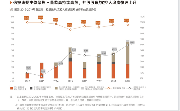 中国董秘峰会丨新证券法下A股上市公司风险趋势与管理