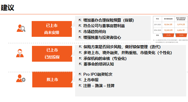 中国董秘峰会丨新证券法下A股上市公司风险趋势与管理
