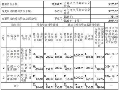 安徽容知日新科技股份有限公司 前次募集资金使用情况专项报告