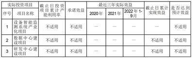安徽容知日新科技股份有限公司 前次募集资金使用情况专项报告