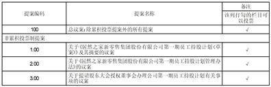 居然之家新零售集团股份有限公司 关于召开2023年 第一次临时股东大会的通知
