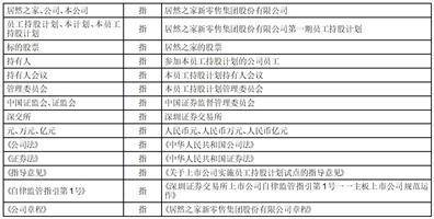 居然之家新零售集团股份有限公司 关于召开2023年 第一次临时股东大会的通知
