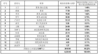 居然之家新零售集团股份有限公司 关于召开2023年 第一次临时股东大会的通知