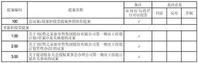 居然之家新零售集团股份有限公司 关于召开2023年 第一次临时股东大会的通知