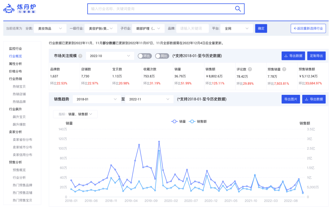 大促复盘｜天猫双十一大促实用数据复盘表格合集