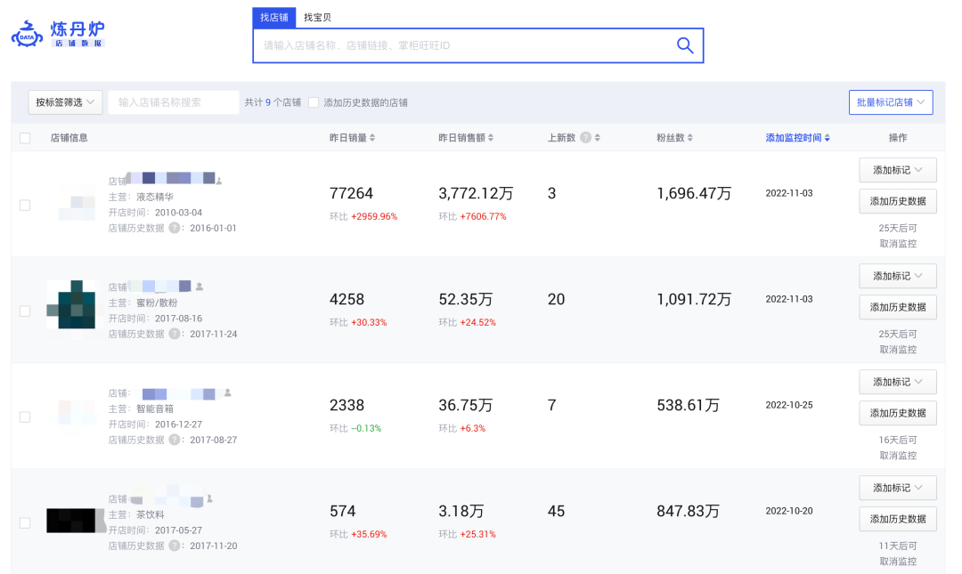 大促复盘｜天猫双十一大促实用数据复盘表格合集