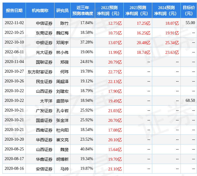 沃森生物：泰康资产、国金证券等多家机构于1月4日调研<strong></p>
<p>国金证券怎么样</strong>我司