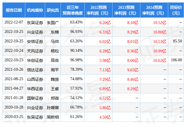 海尔生物：1月16日接受机构调研<strong></p>
<p>国金证券怎么样</strong>，Superstring Capital、创金合信基金等多家机构参与