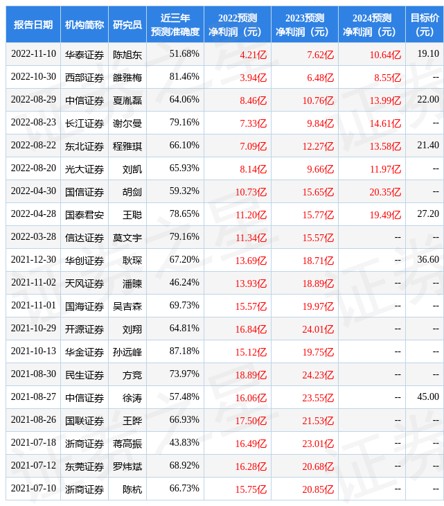 风华高科：1月6日接受机构调研<strong></p>
<p>国金证券怎么样</strong>，天风证券、深圳多鑫投资等多家机构参与