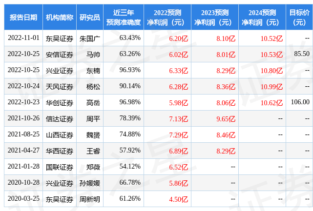 海尔生物：11月8日接受机构调研<strong></p>
<p>国金证券怎么样</strong>，Azimut Investments、NS Parnters等多家机构参与