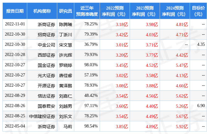 潮宏基：2月7日组织现场参观活动<strong></p>
<p>国金证券怎么样</strong>，开源证券、中泰证券等多家机构参与