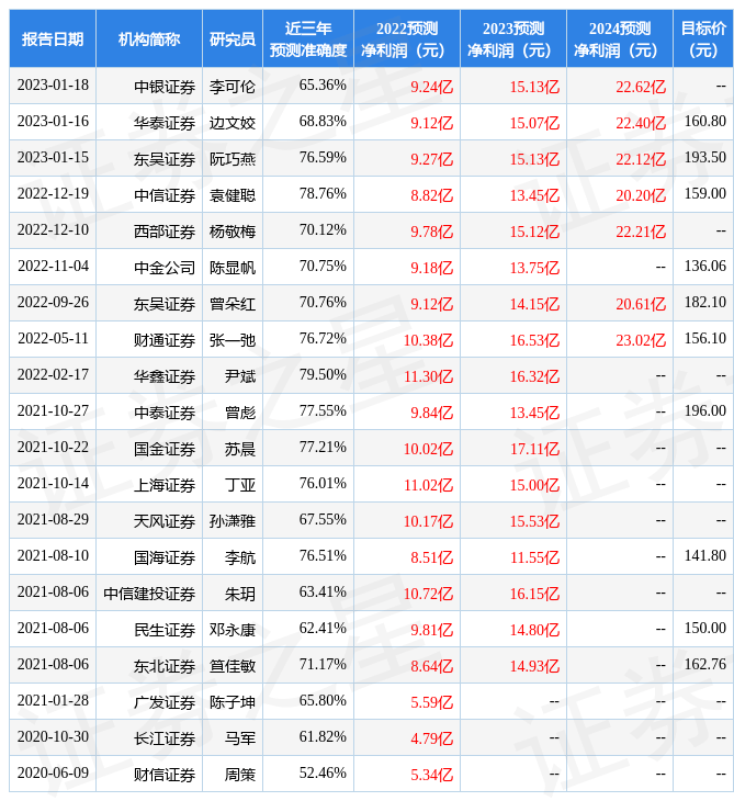 科达利：2月3日接受机构调研<strong></p>
<p>国金证券怎么样</strong>，包括知名机构东方港湾的多家机构参与