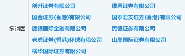 美皓集团(01947.HK)七进宫!终于要IPO<strong></p>
<p>国金证券怎么样</strong>了——2022年12月港股打新分析