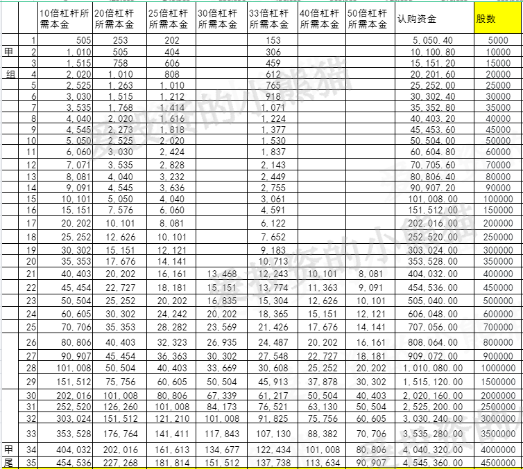 美皓集团(01947.HK)七进宫!终于要IPO<strong></p>
<p>国金证券怎么样</strong>了——2022年12月港股打新分析