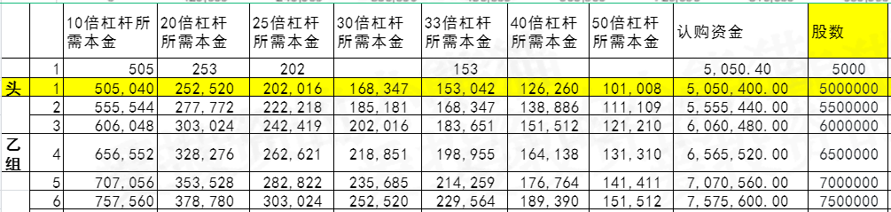 美皓集团(01947.HK)七进宫!终于要IPO<strong></p>
<p>国金证券怎么样</strong>了——2022年12月港股打新分析