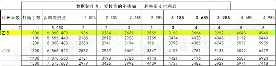 美皓集团(01947.HK)七进宫!终于要IPO<strong></p>
<p>国金证券怎么样</strong>了——2022年12月港股打新分析