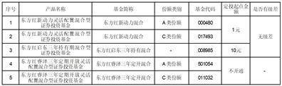 上海东方证券资产管理有限公司 关于旗下基金增加上海中欧财富基金 销售有限公司为代理销售机构的公告