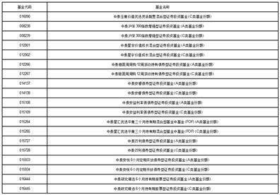 中泰证券（上海）资产管理有限公司 关于旗下部分基金新增宁波银行股份有限公司同业易管家平台为销售渠道并参加费率优惠活动的公告