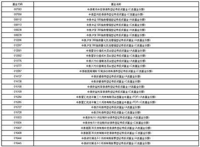 中泰证券（上海）资产管理有限公司 关于旗下部分基金新增宁波银行股份有限公司同业易管家平台为销售渠道并参加费率优惠活动的公告