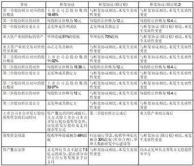 上海新通联包装股份有限公司 关于对上海证券交易所《关于公司有关信访投诉事项的监管工作函》回复公告