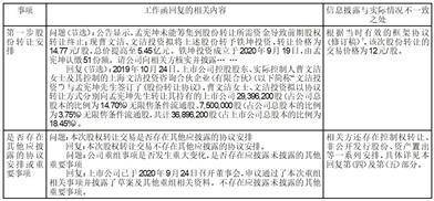 上海新通联包装股份有限公司 关于对上海证券交易所《关于公司有关信访投诉事项的监管工作函》回复公告