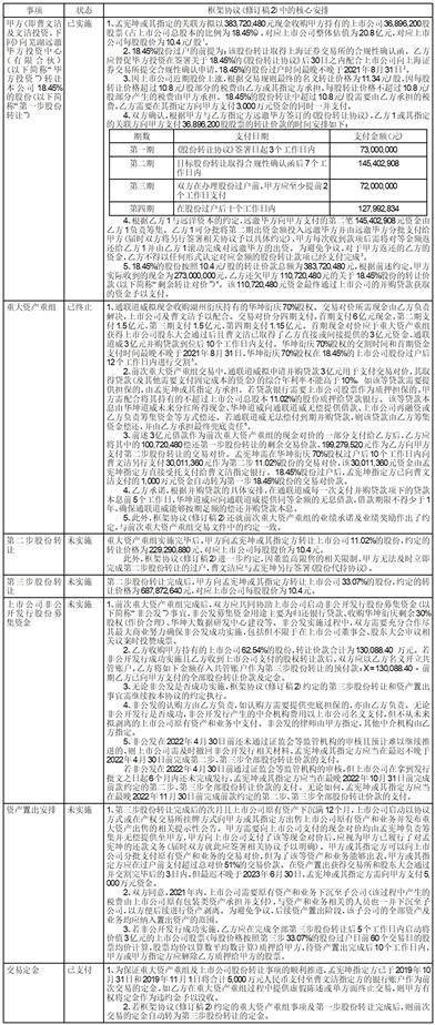 上海新通联包装股份有限公司 关于对上海证券交易所《关于公司有关信访投诉事项的监管工作函》回复公告