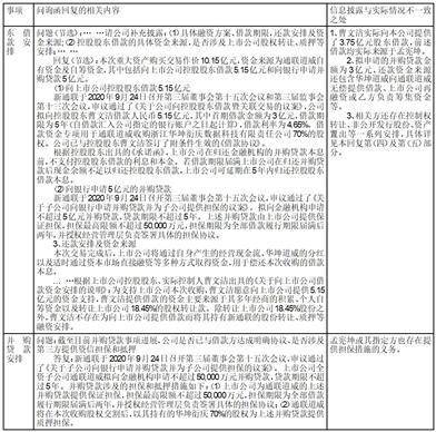 上海新通联包装股份有限公司 关于对上海证券交易所《关于公司有关信访投诉事项的监管工作函》回复公告