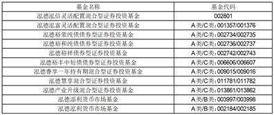 泓德基金管理有限公司 关于旗下部分基金增加海通证券股份有限公司为销售机构的公告