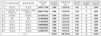 信达证券股份有限公司 首次公开发行股票发行结果公告