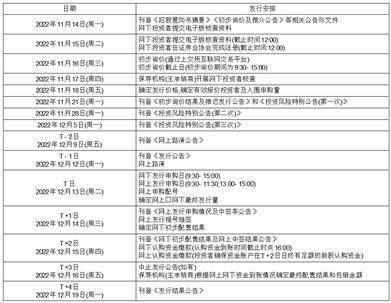 首创证券股份有限公司 首次公开发行股票初步询价结果及推迟发行公告