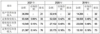 首创证券股份有限公司首次公开发行股票上市公告书