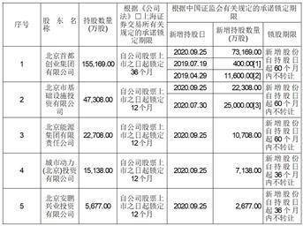 首创证券股份有限公司首次公开发行股票上市公告书