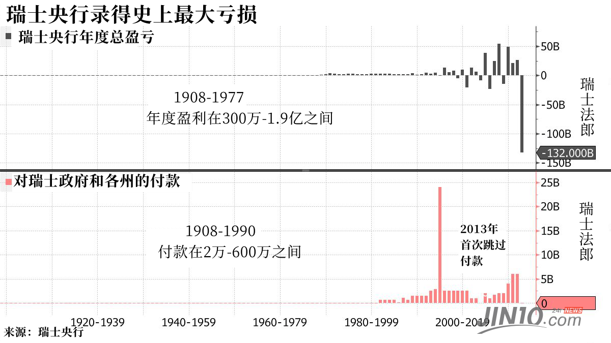 一周热点|歼20登录A股<strong></p>
<p>搜狐证券</strong>，特斯拉疯狂降价、瑞士银行亏损千亿美元