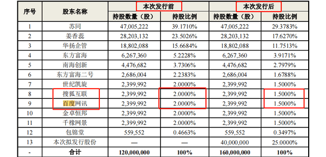 开盘跌停<strong></p>
<p>搜狐证券</strong>！华扬联众董事长被立案！3.1万股民踩雷
