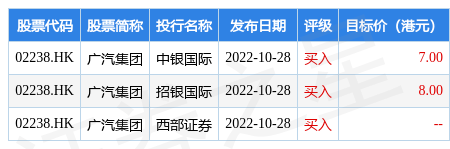 华创证券：维持广汽集团(02238.HK)“强推”评级 目标价7.15港元