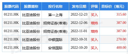 华创证券：维持比亚迪股份(01211.HK)“强推”评级 目标价345.8港元