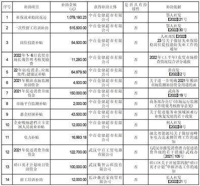 中百控股集团股份有限公司 关于持股5%以上股东减持股份 超过1%的公告