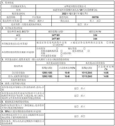 中百控股集团股份有限公司 关于持股5%以上股东减持股份 超过1%的公告