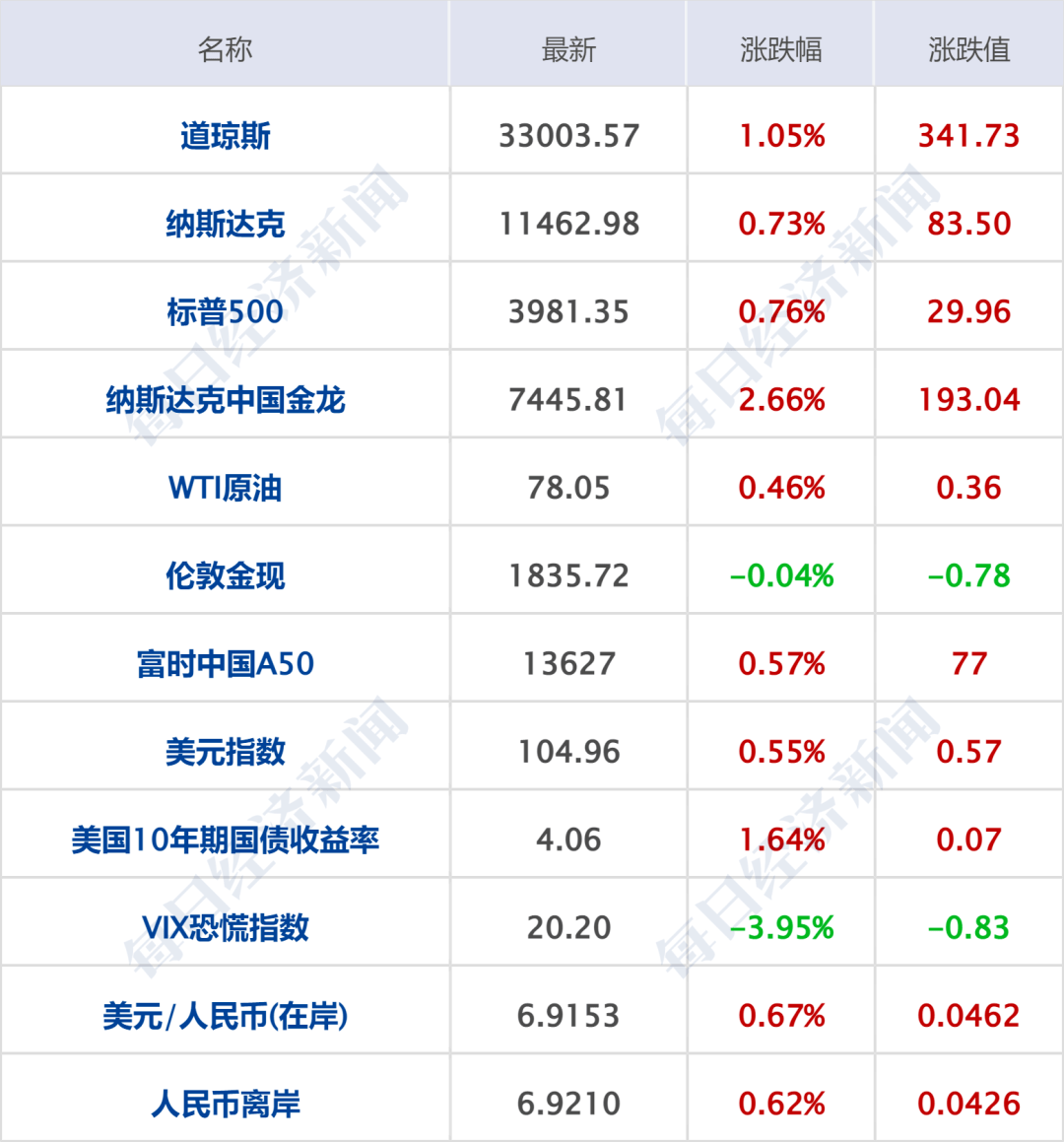 早财经丨“买两碗麻辣烫花175元”<strong></p>
<p>火币官网app</strong>，官方通报；普京：乌方对俄平民的袭击为恐怖事件；近期谨慎前往！驻美大使馆紧急提醒