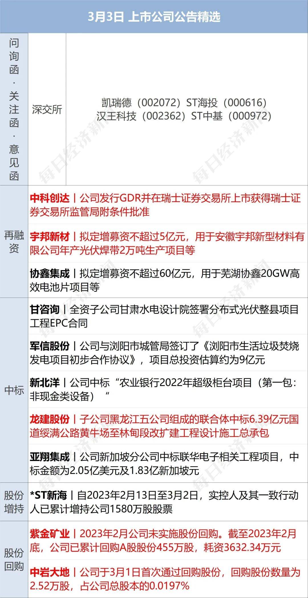 早财经丨“买两碗麻辣烫花175元”<strong></p>
<p>火币官网app</strong>，官方通报；普京：乌方对俄平民的袭击为恐怖事件；近期谨慎前往！驻美大使馆紧急提醒