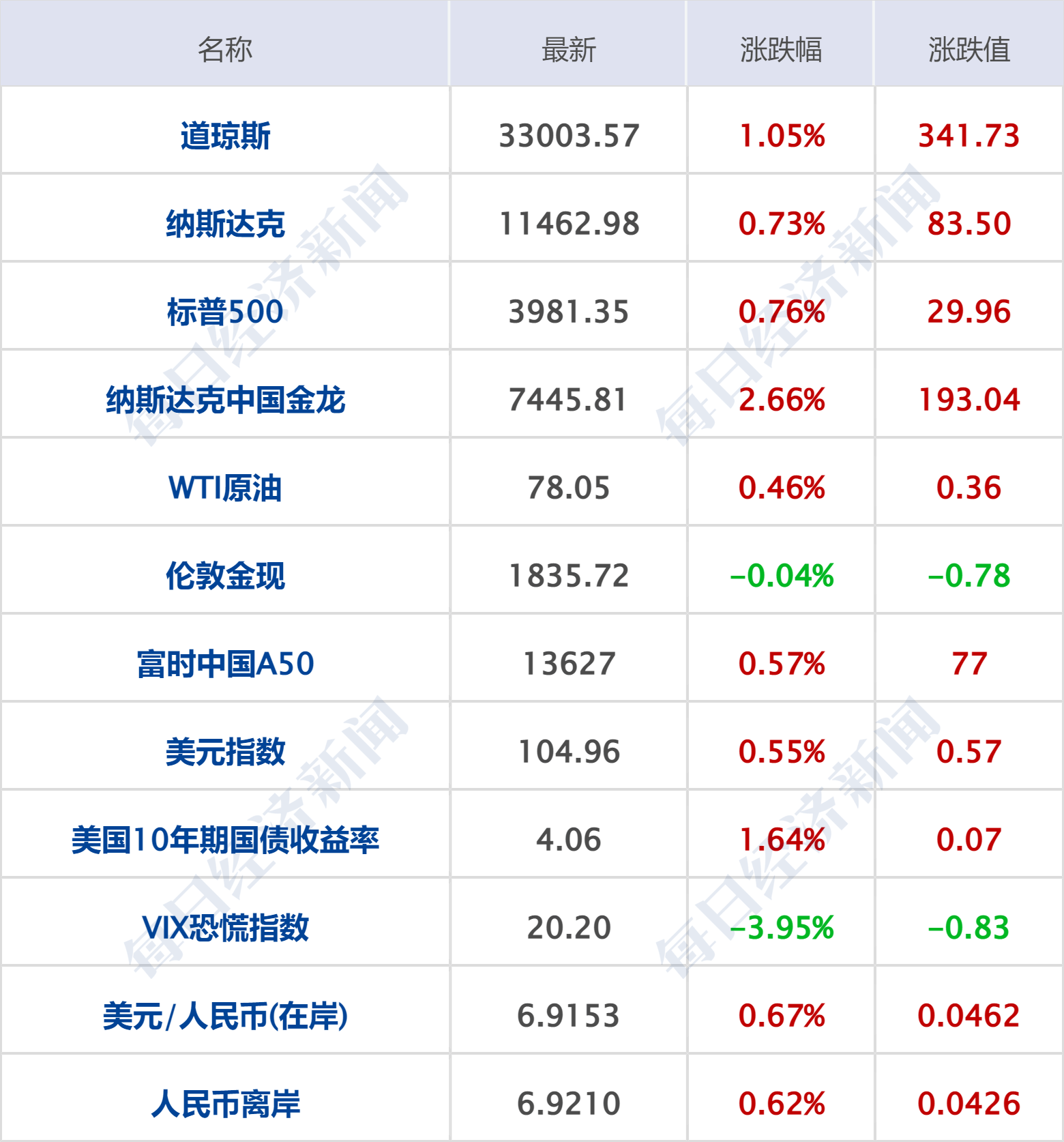 早财经丨特斯拉市值蒸发2600亿；刘鹤释放重要信号；俞敏洪称不喜欢《狂飙》<strong></p>
<p>火币官网app</strong>，里面民营企业家没好人；海南椰树招聘火了：有贡献奖1000万别墅