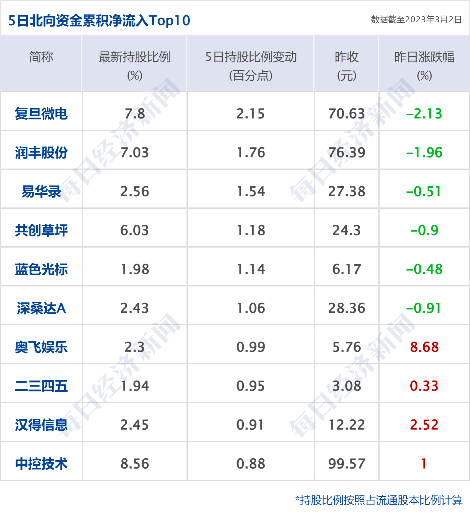 早财经丨特斯拉市值蒸发2600亿；刘鹤释放重要信号；俞敏洪称不喜欢《狂飙》<strong></p>
<p>火币官网app</strong>，里面民营企业家没好人；海南椰树招聘火了：有贡献奖1000万别墅