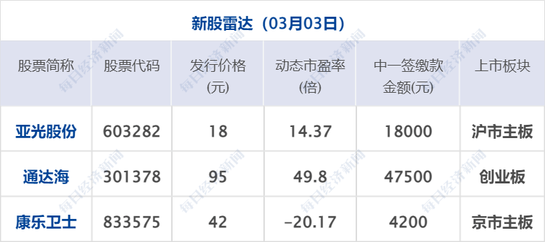 早财经丨特斯拉市值蒸发2600亿；刘鹤释放重要信号；俞敏洪称不喜欢《狂飙》<strong></p>
<p>火币官网app</strong>，里面民营企业家没好人；海南椰树招聘火了：有贡献奖1000万别墅