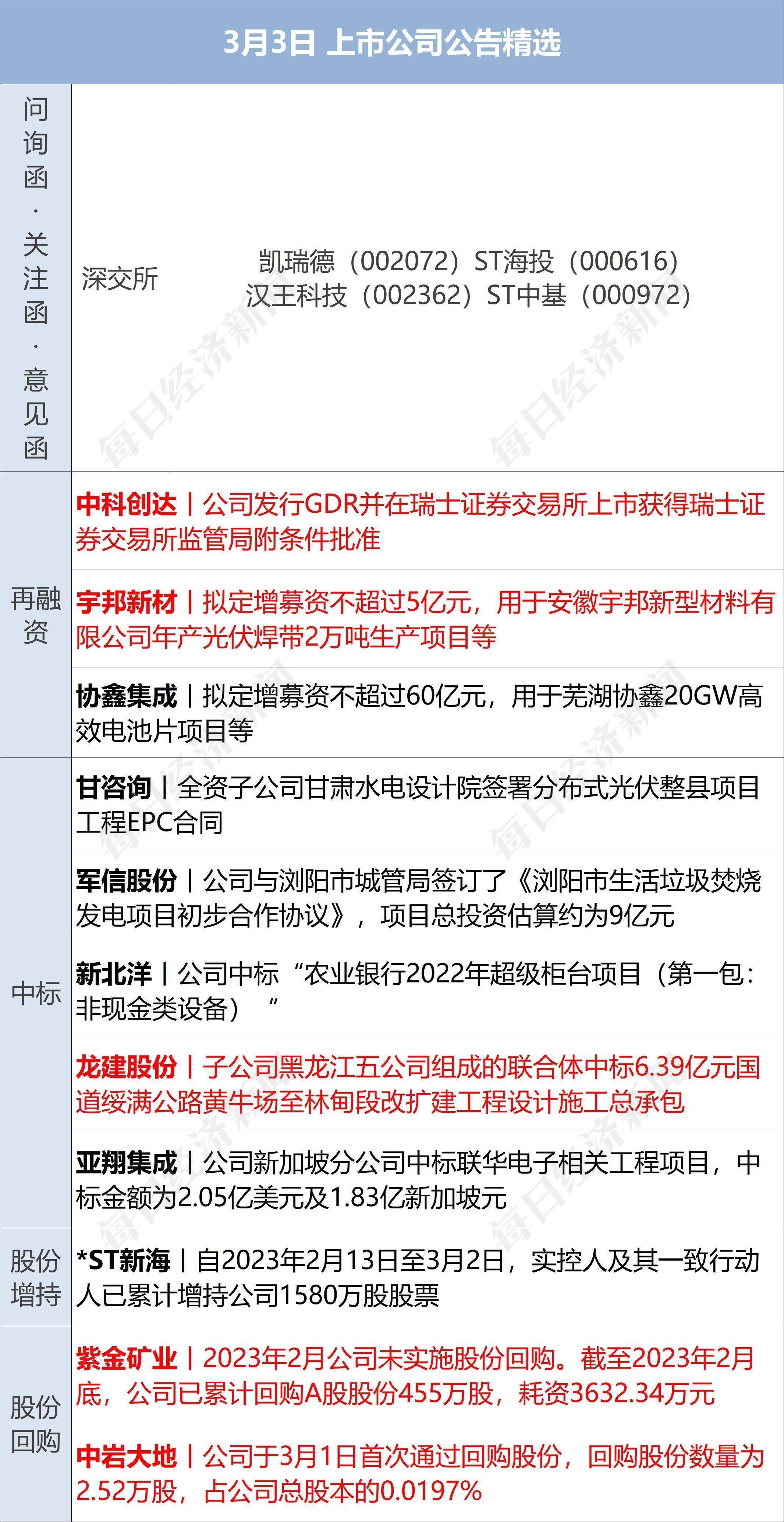 早财经丨特斯拉市值蒸发2600亿；刘鹤释放重要信号；俞敏洪称不喜欢《狂飙》<strong></p>
<p>火币官网app</strong>，里面民营企业家没好人；海南椰树招聘火了：有贡献奖1000万别墅