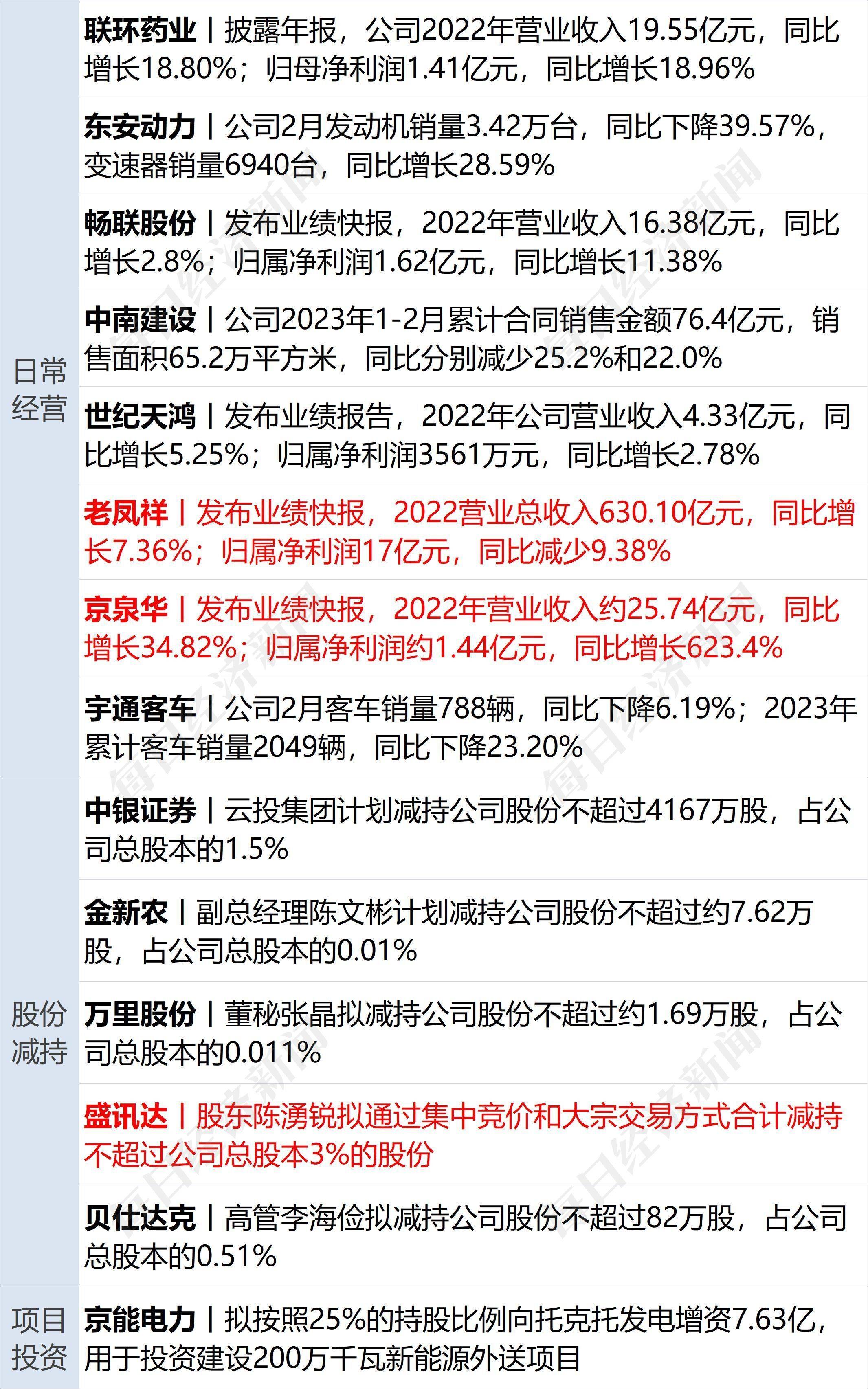 早财经丨特斯拉市值蒸发2600亿；刘鹤释放重要信号；俞敏洪称不喜欢《狂飙》<strong></p>
<p>火币官网app</strong>，里面民营企业家没好人；海南椰树招聘火了：有贡献奖1000万别墅