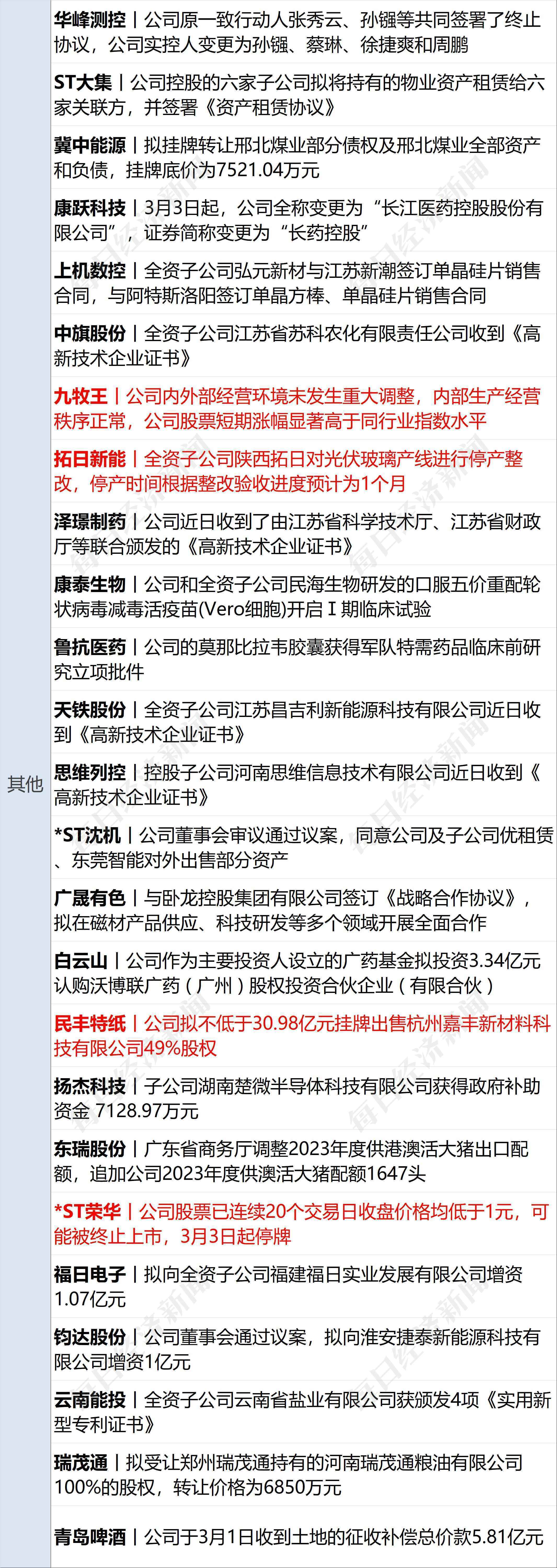 早财经丨特斯拉市值蒸发2600亿；刘鹤释放重要信号；俞敏洪称不喜欢《狂飙》<strong></p>
<p>火币官网app</strong>，里面民营企业家没好人；海南椰树招聘火了：有贡献奖1000万别墅
