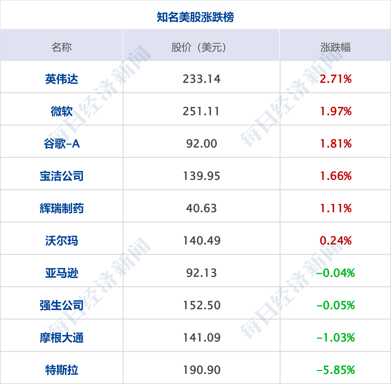 早财经丨特斯拉市值蒸发2600亿；刘鹤释放重要信号；俞敏洪称不喜欢《狂飙》<strong></p>
<p>火币官网app</strong>，里面民营企业家没好人；海南椰树招聘火了：有贡献奖1000万别墅