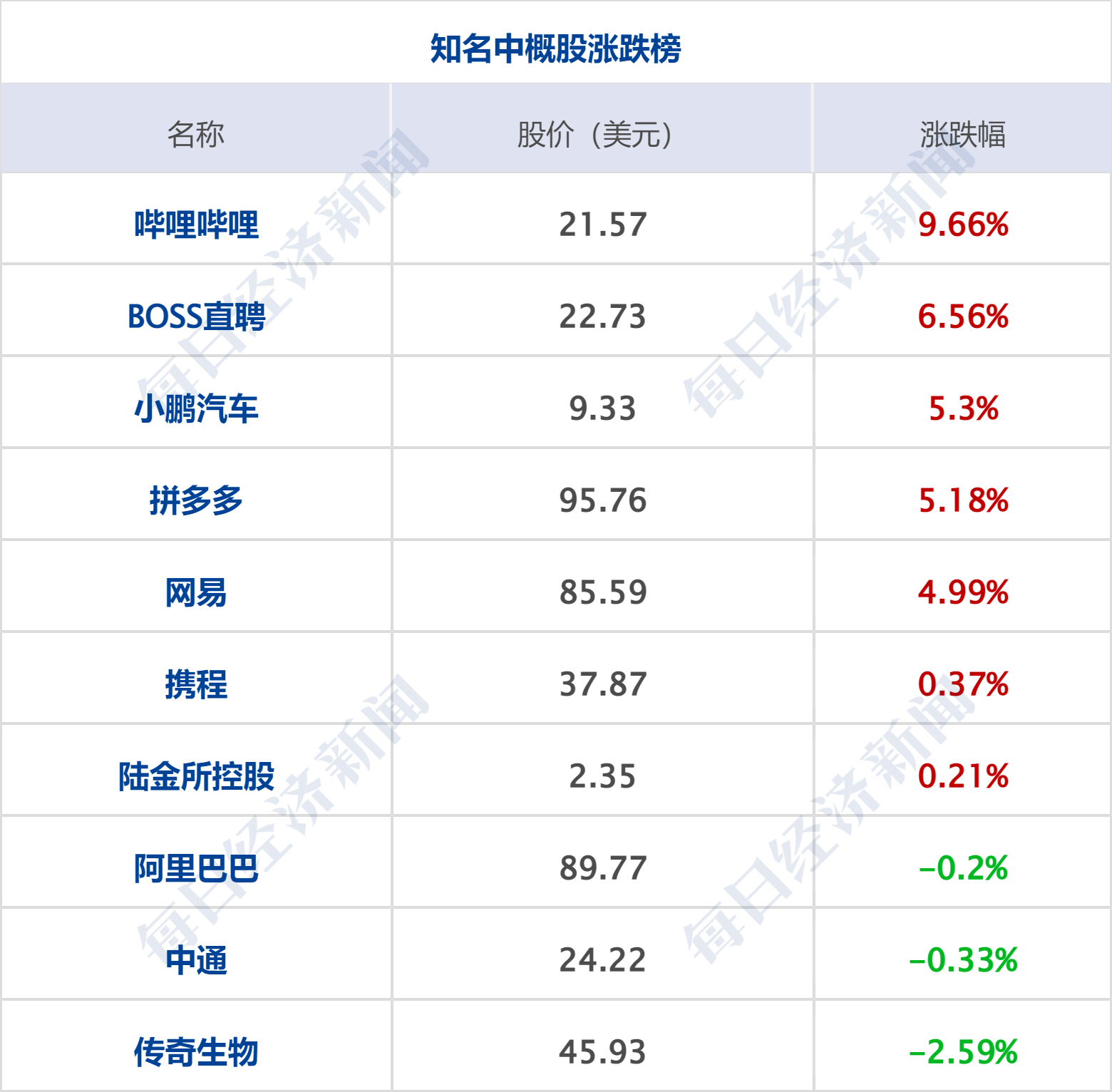 早财经丨特斯拉市值蒸发2600亿；刘鹤释放重要信号；俞敏洪称不喜欢《狂飙》<strong></p>
<p>火币官网app</strong>，里面民营企业家没好人；海南椰树招聘火了：有贡献奖1000万别墅